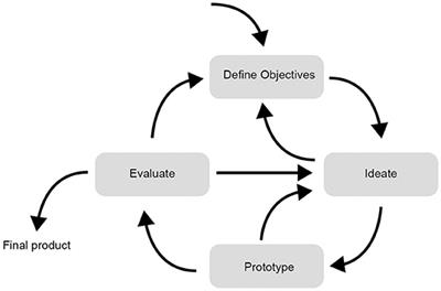 Welfare Through Competence: A Framework for Animal-Centric Technology Design